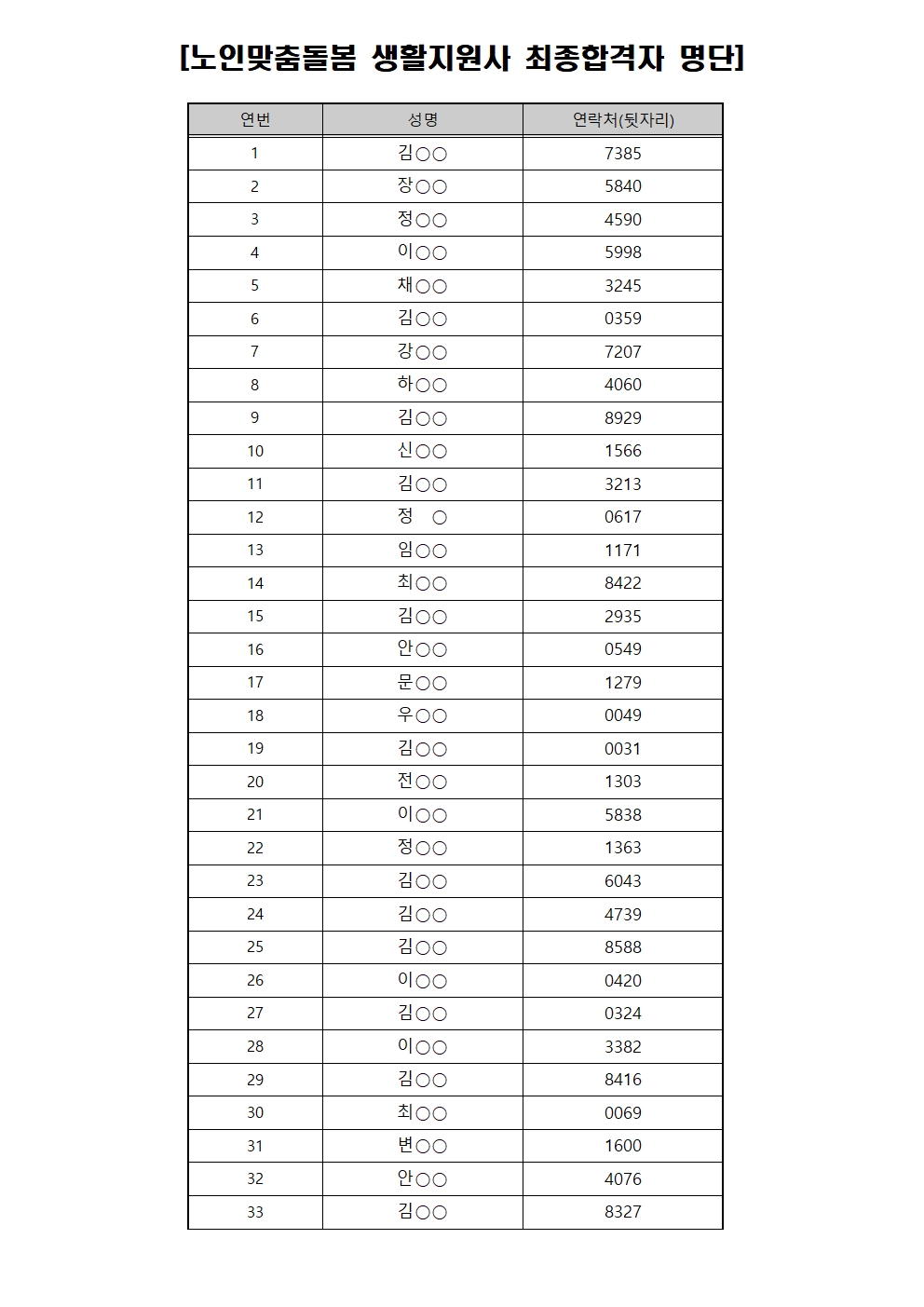 2024-13호 최종 합격자(노인맞춤돌봄 생활지원사) 홈페이지 공고001.jpg