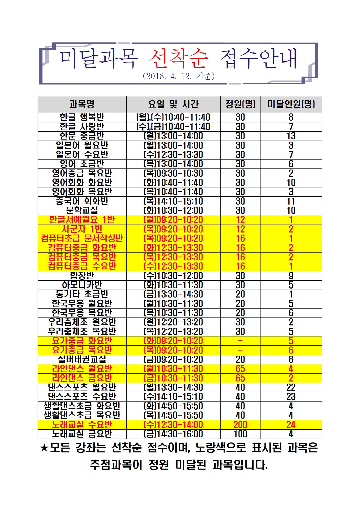 미달과목 선착순 접수안내(4001.jpg