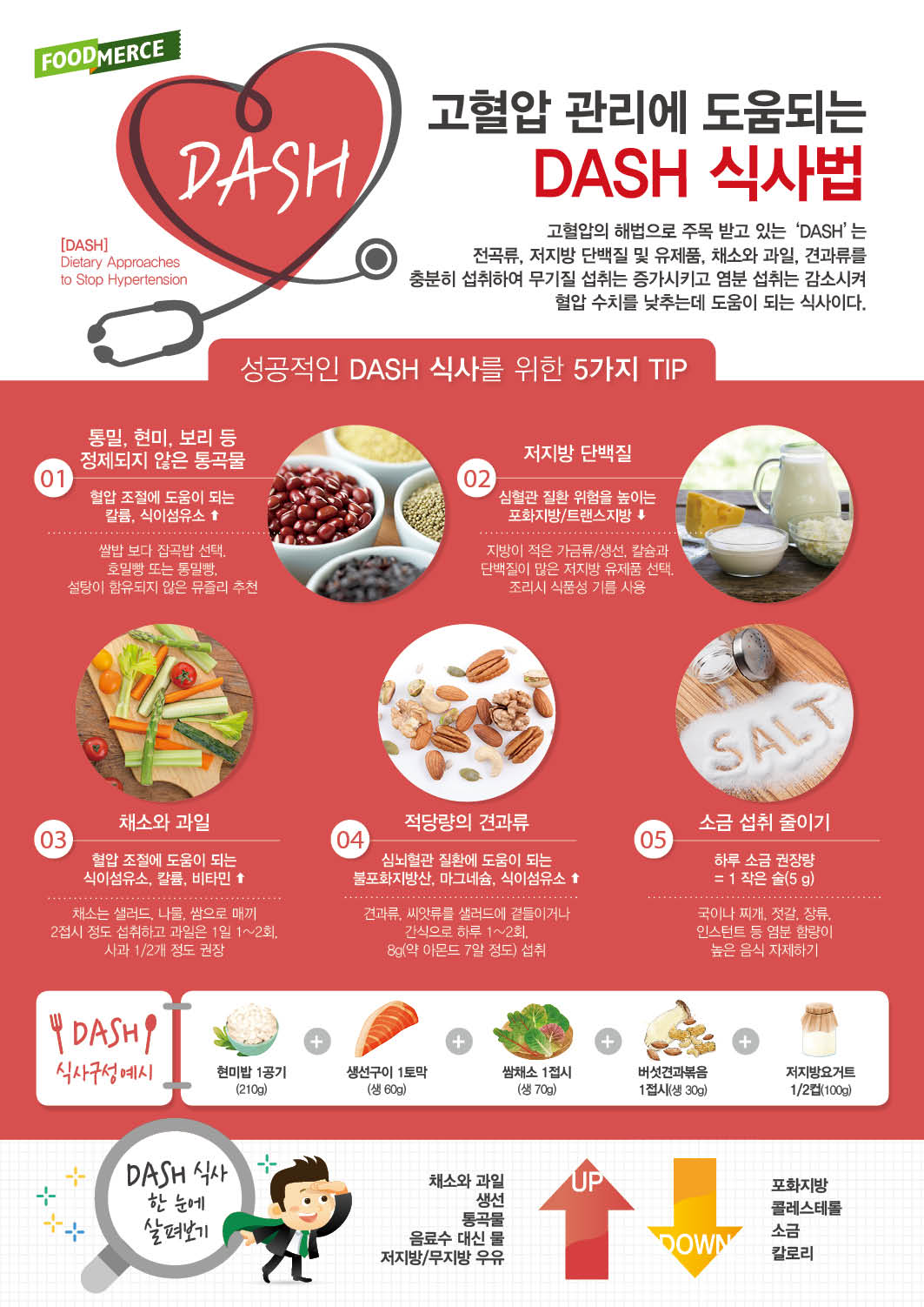 6월 영양정보.jpg