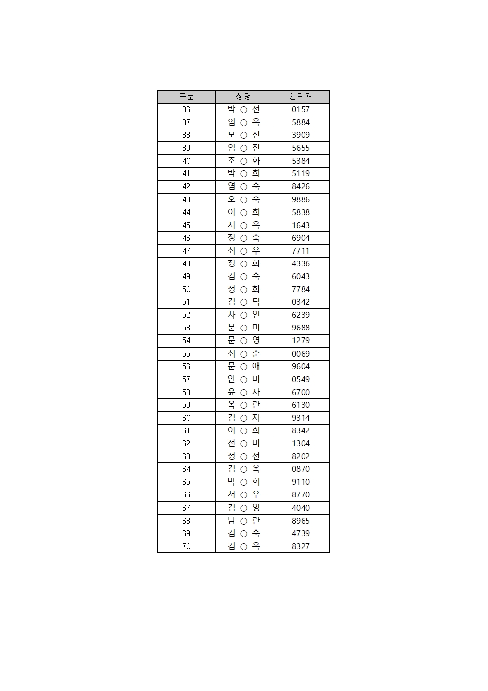 1차 서류전형 합격자(노인맞춤돌봄 생활지원사)002.jpg