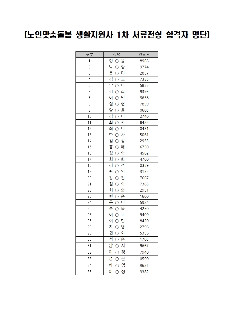 1차 서류전형 합격자(노인맞춤돌봄 생활지원사)001.jpg