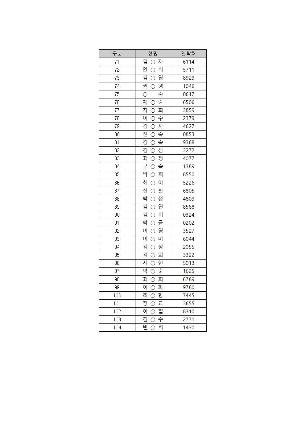 1차 서류전형 합격자(노인맞춤돌봄 생활지원사)003.jpg