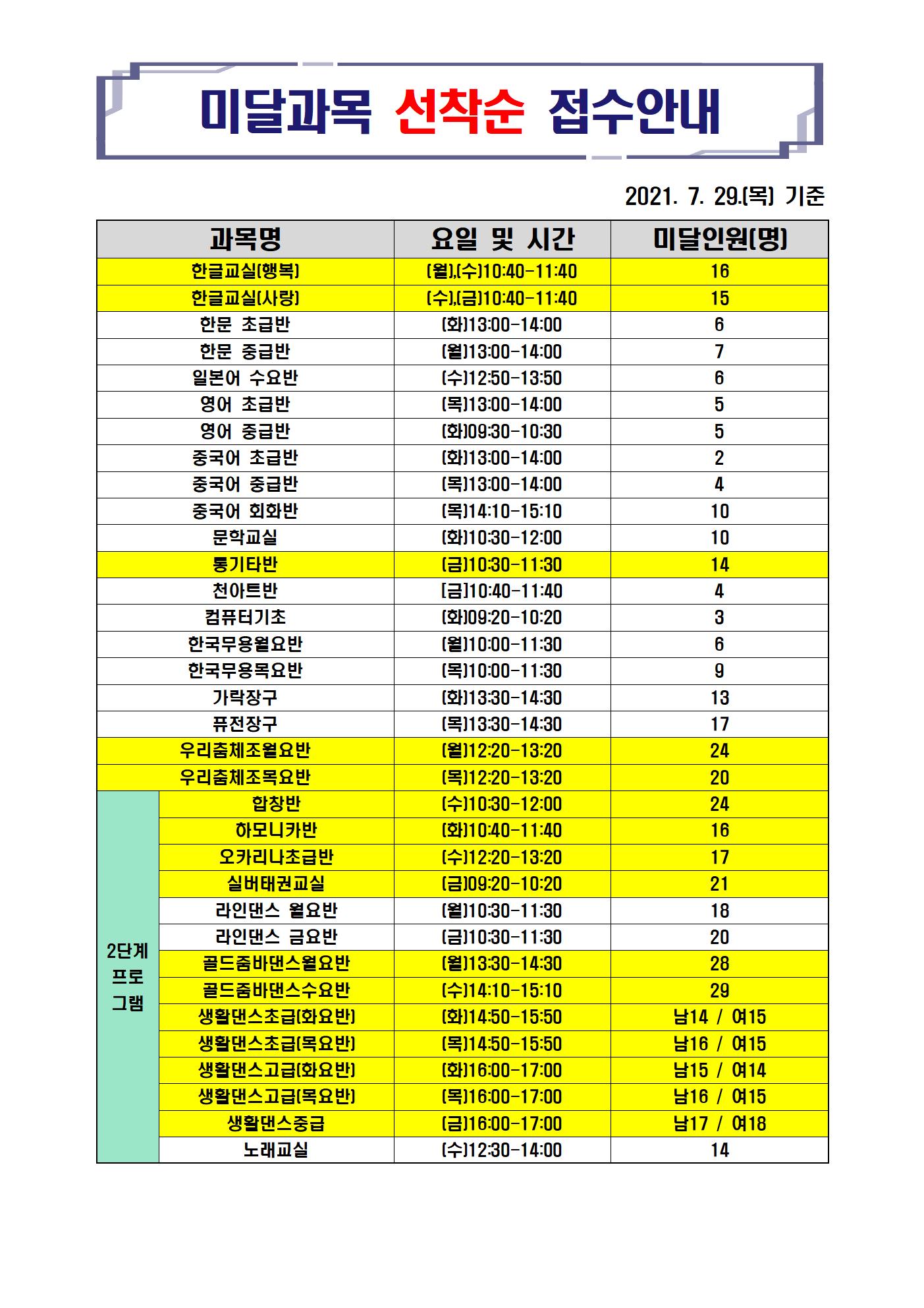 미달과목안내(7.29)001.jpg