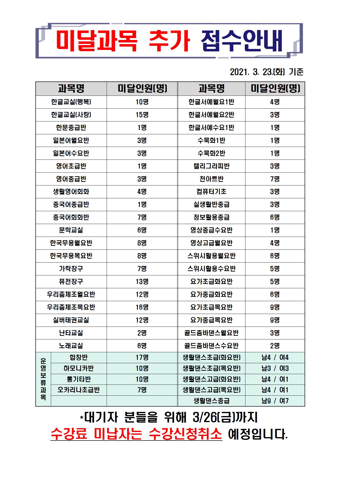 미달과목안내(3.23) 001001.jpg