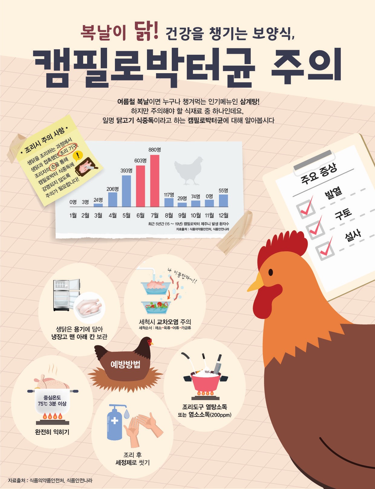 7월+위생_캠필로박터균_0629.jpg