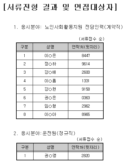 2021.12.14 서류전형 결과 및 면접 대상자.png
