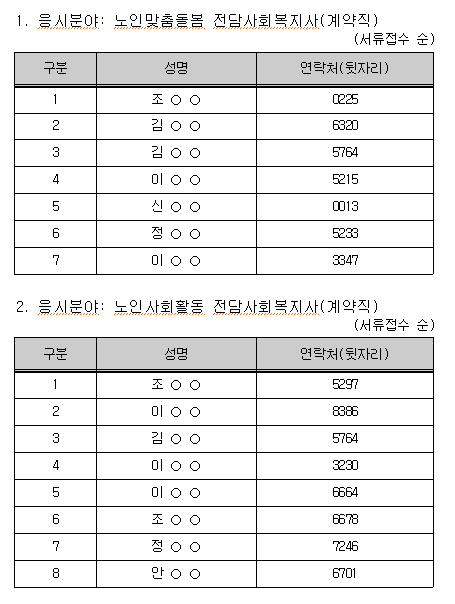 2023-08호, 09호 1차 서류전형합격자.png