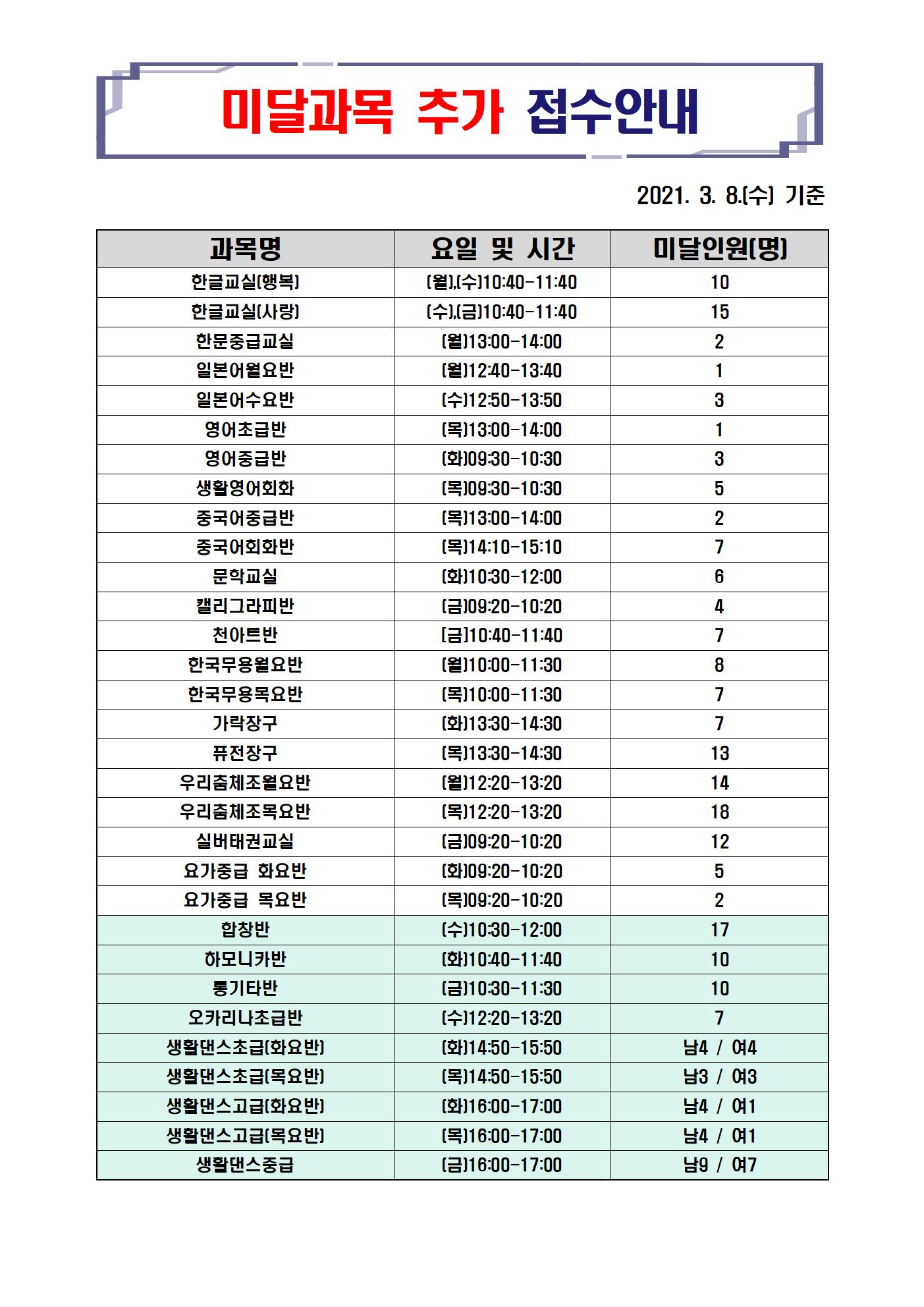 미달과목안내(3.8) 002.jpg
