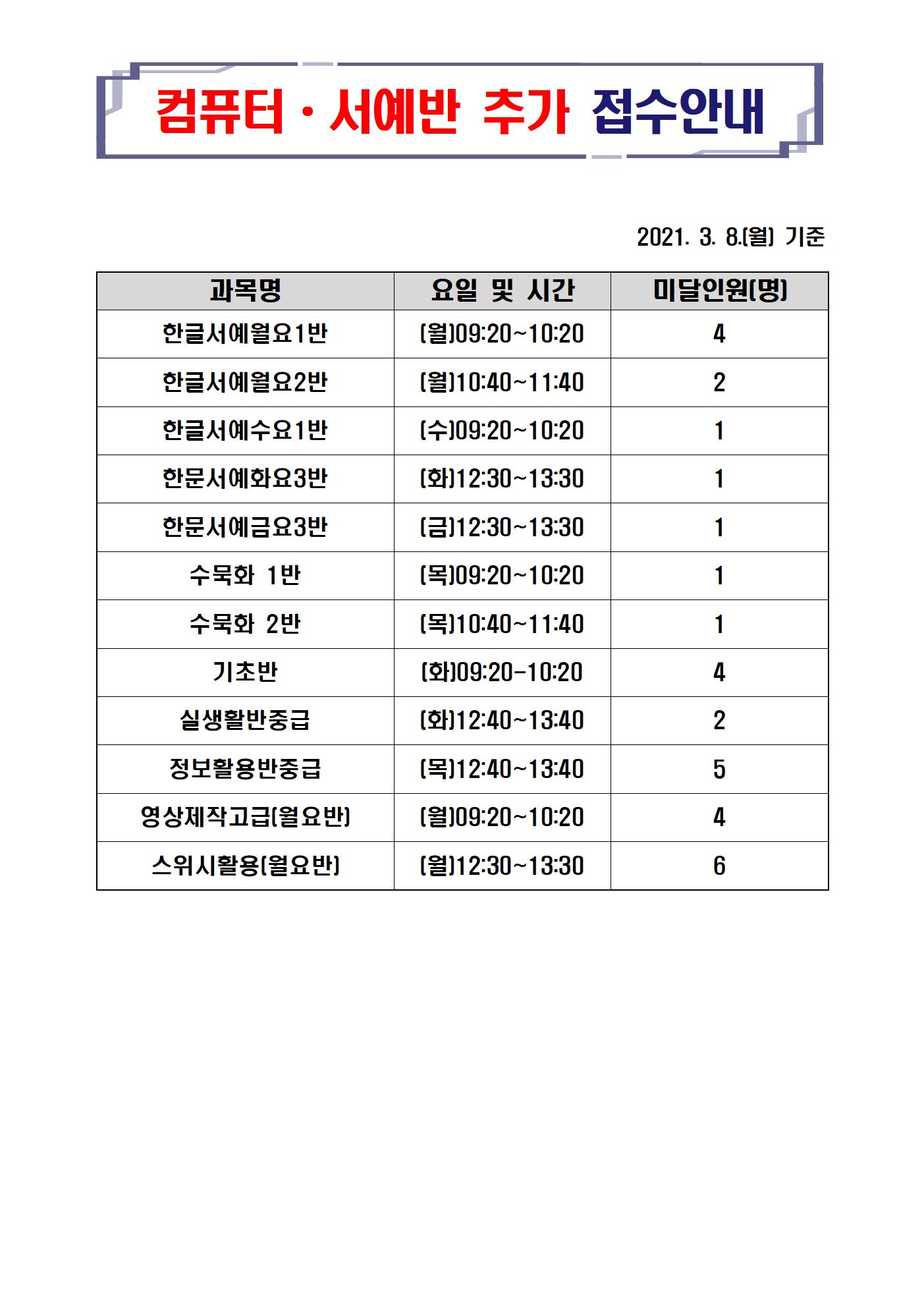 미달과목안내(3.8) 001.jpg