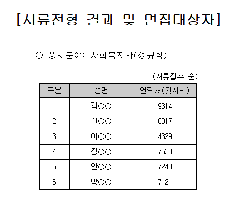 서류합격자(2022-01호).png
