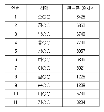 2022 문수실버복지관 사회복지현장실습생 모집결과.png