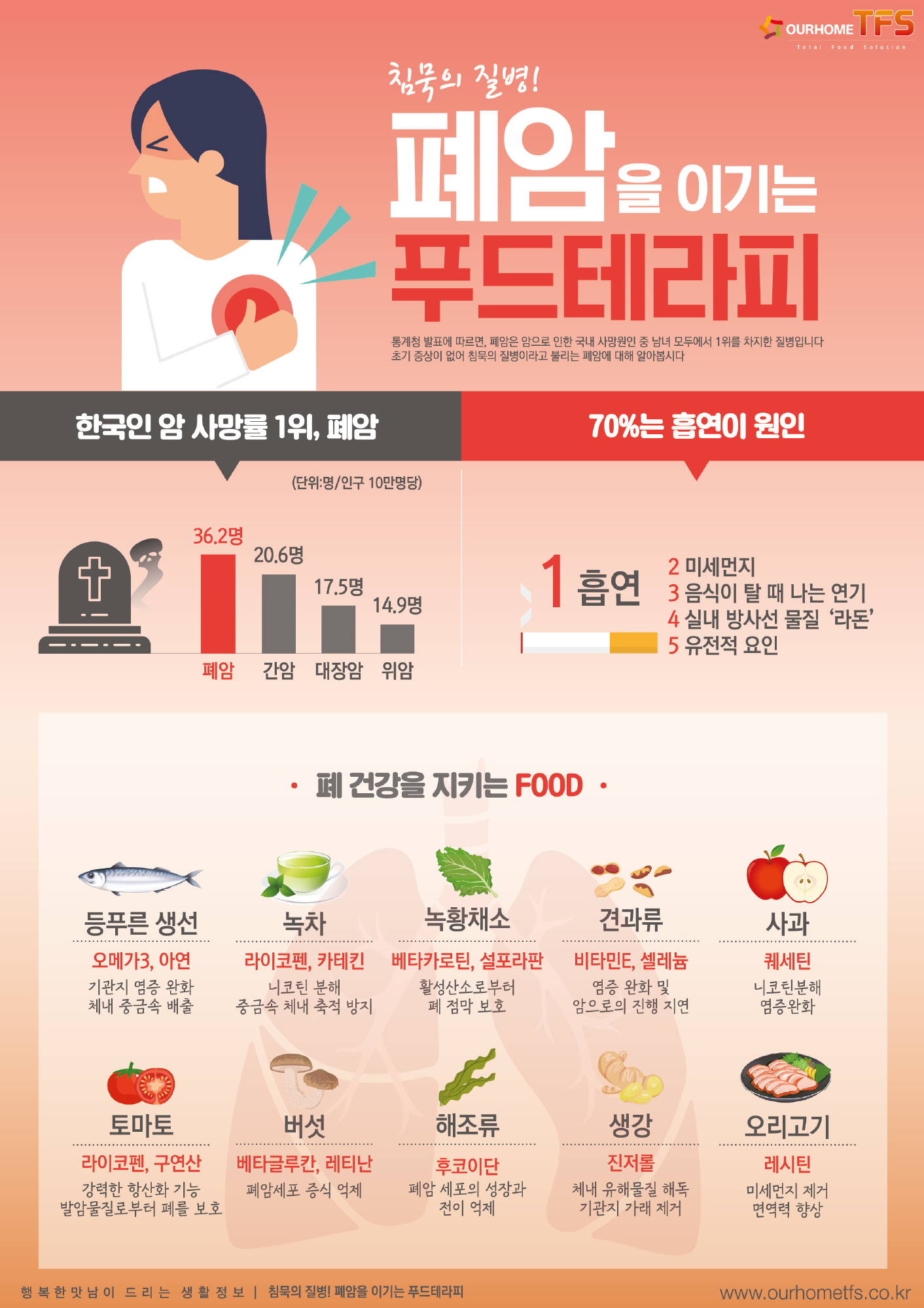 TFS+폐암.png