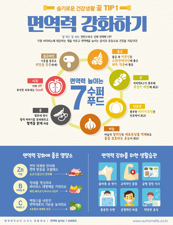 4월면역력1.jpg