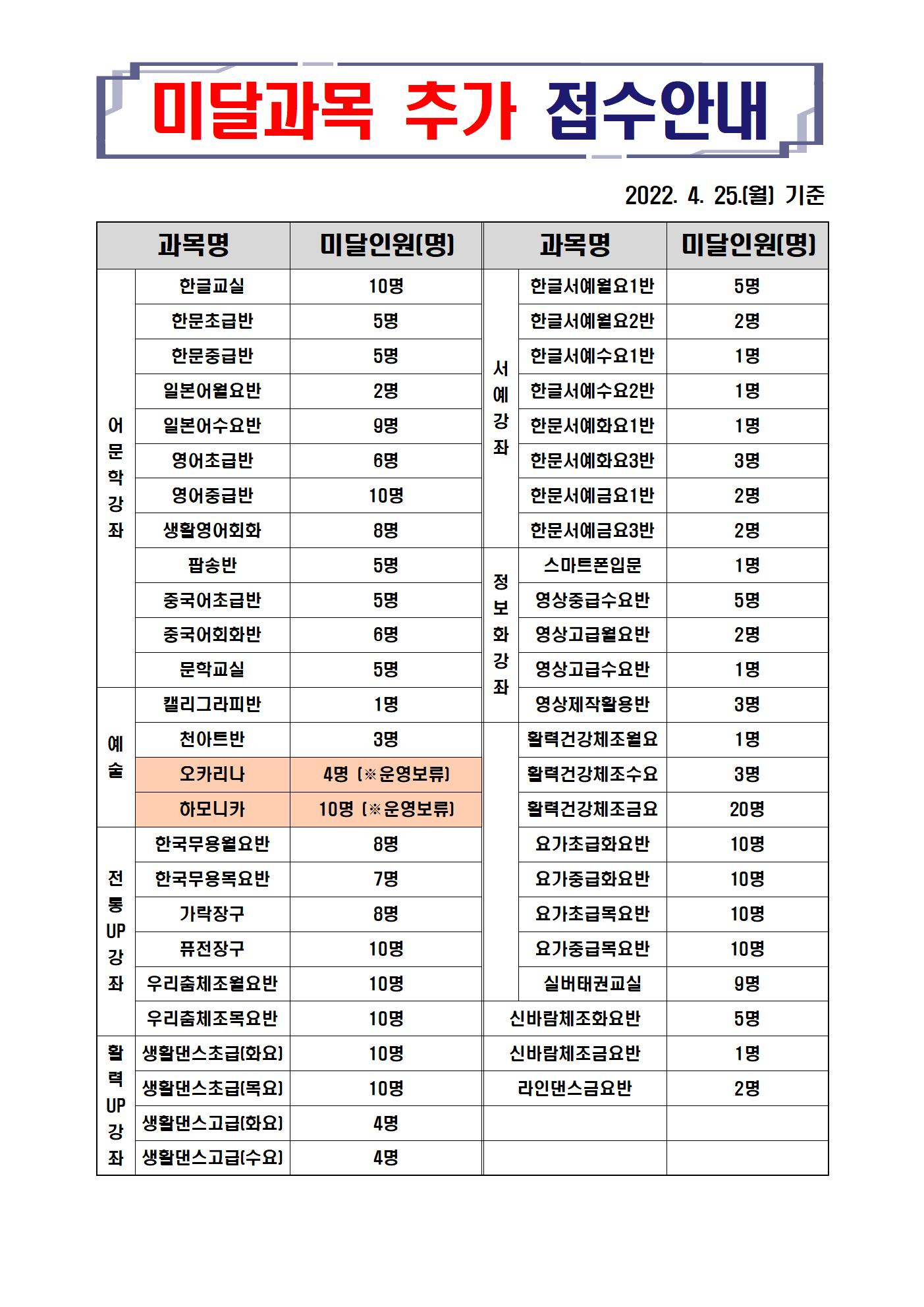 미달과목안내(4.25)001.jpg