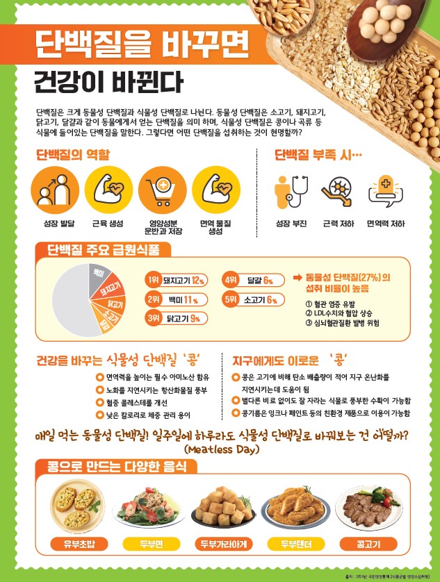 4월 단백질.jpg