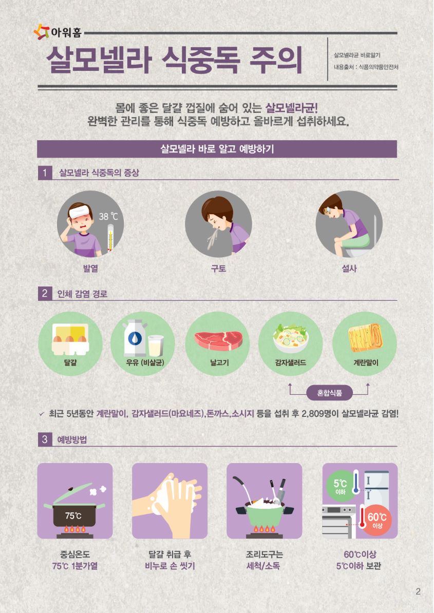 살모넬라2크기조정본.jpg