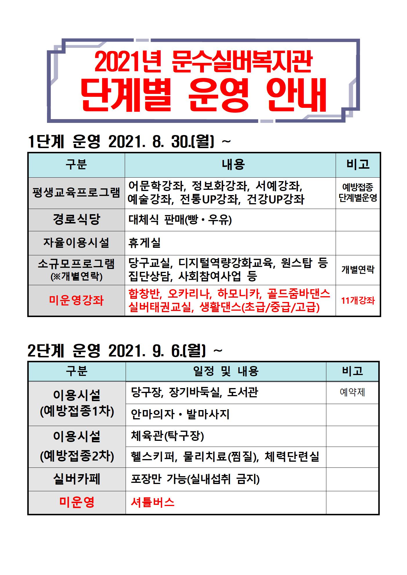 단계별운영 안내001001001.jpg