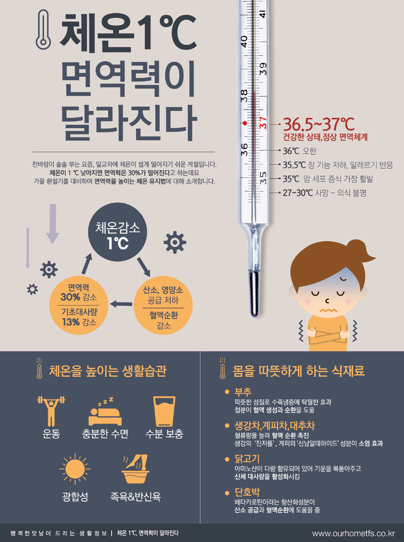 11월TFS+체온.png