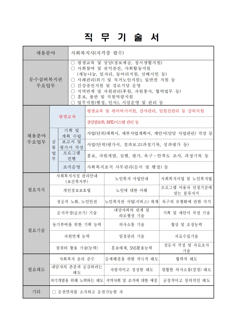사회복지사 채용005.jpg