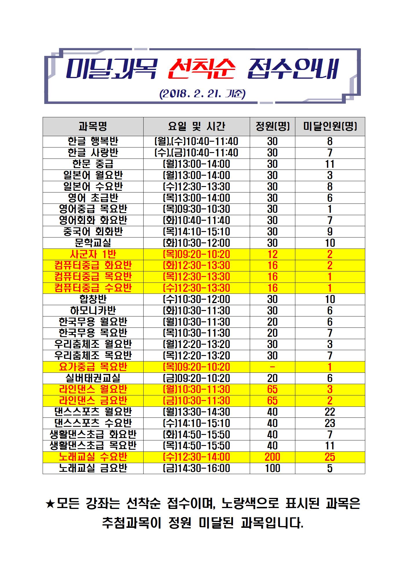 미달과목 선착순 접수안내(2001.jpg