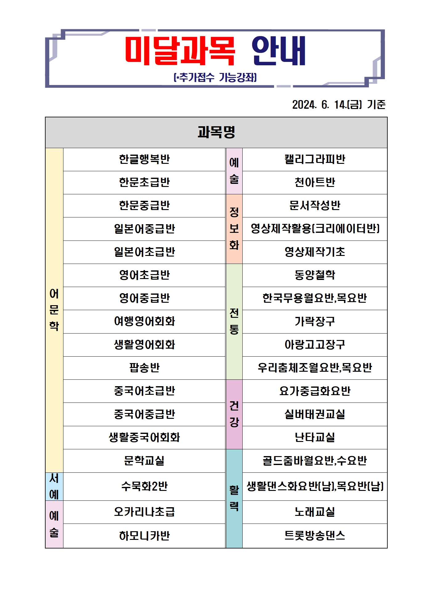 2024년 상반기 미달과목안내(6.14.)001.jpg