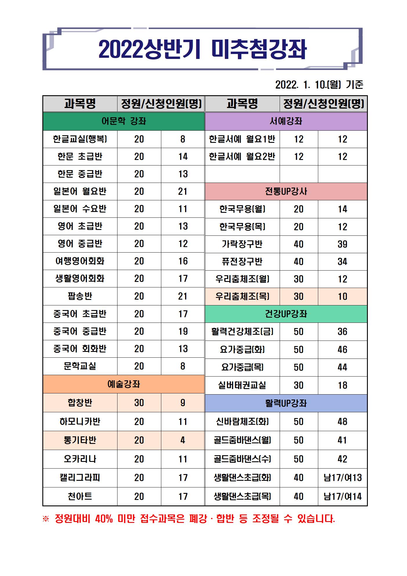 추첨현황(1.10)001.jpg