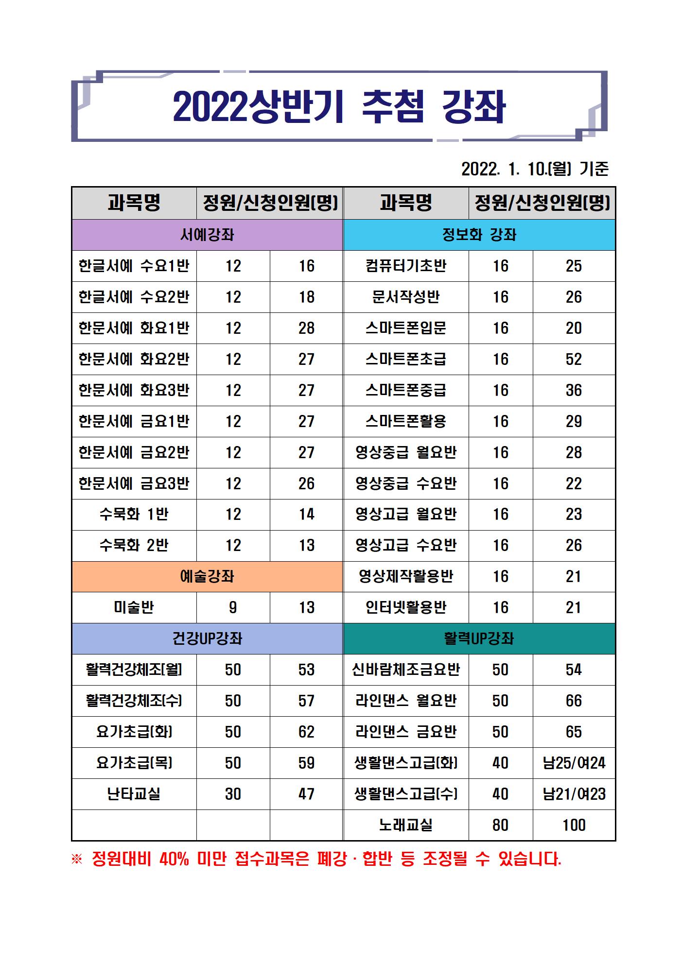 추첨현황(1.10)002.jpg