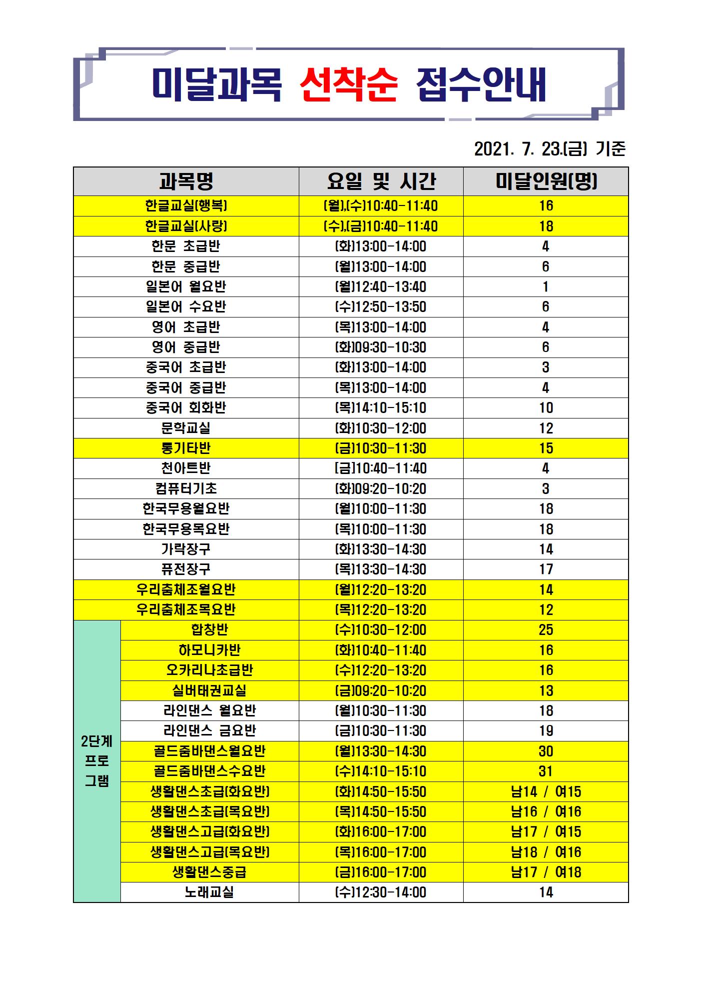 미달과목안내(7.23)001.jpg