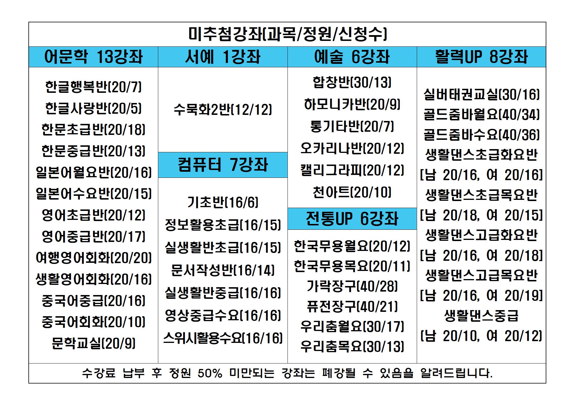 추첨,미추첨 안내001.jpg