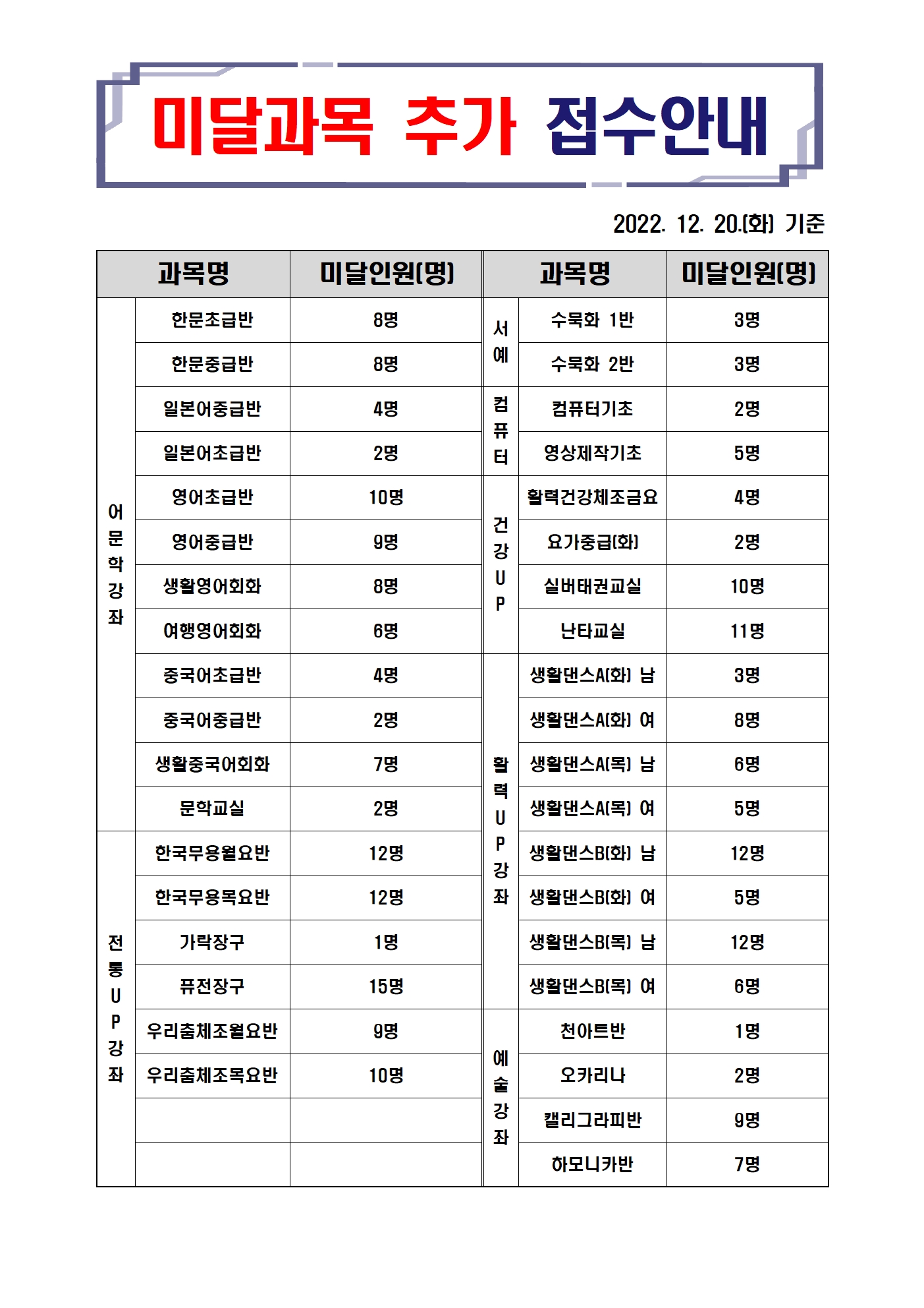 미달과목안내(12.20)001.jpg